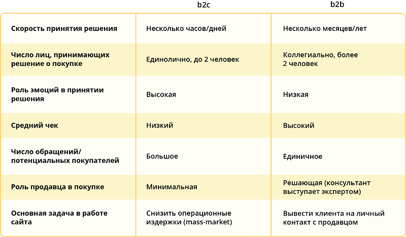 11 ПРИЧИН, ПОЧЕМУ ИНТЕРНЕТ-МАГАЗИН НЕ ПРОДАЕТ — Виталина Слепухова на maloves.ru