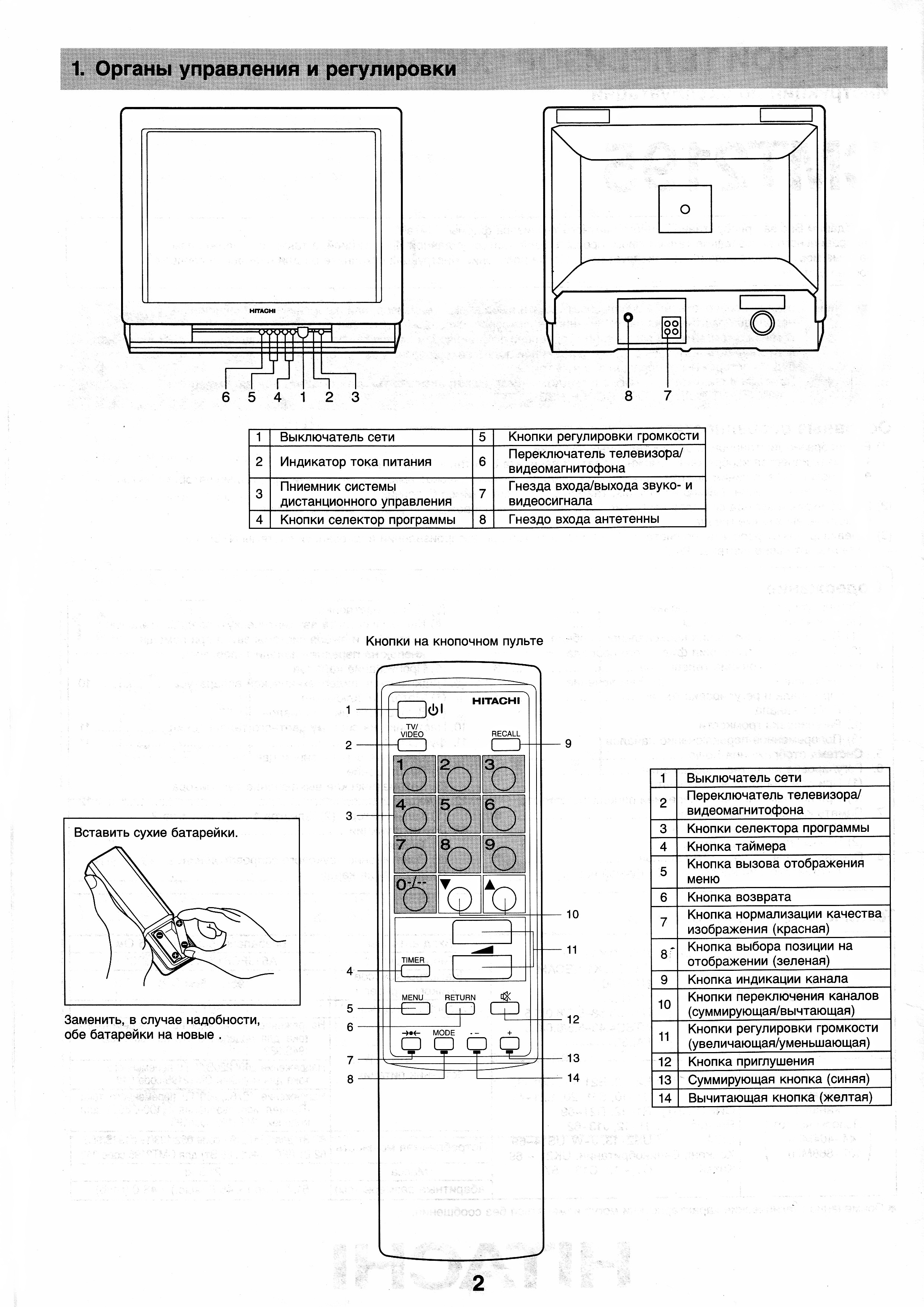 Настройка телевизора инструкция. Телевизор Хитачи cmt2195 схема. Cmt2191 пульт. Пульт для телевизора Hitachi cs2106r. Руководство к телевизору Hitachi CMT 2191.