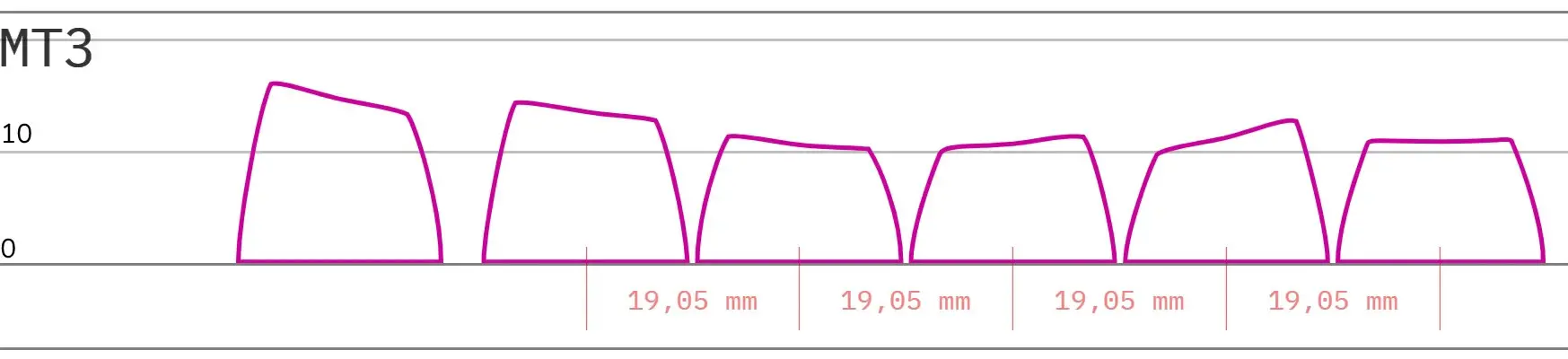 MT3 keycap profile