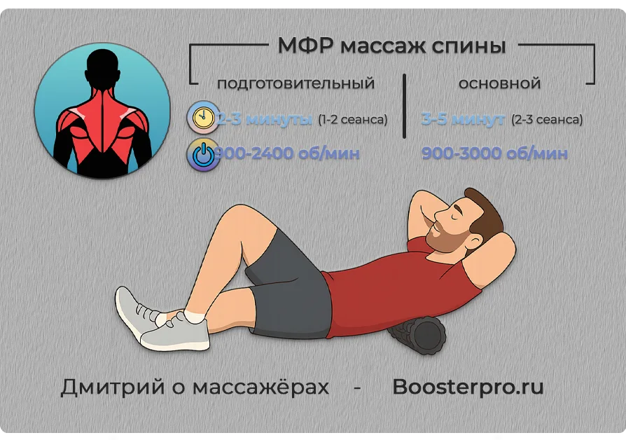 Миофасциальный релиз спины с помощью виброролла