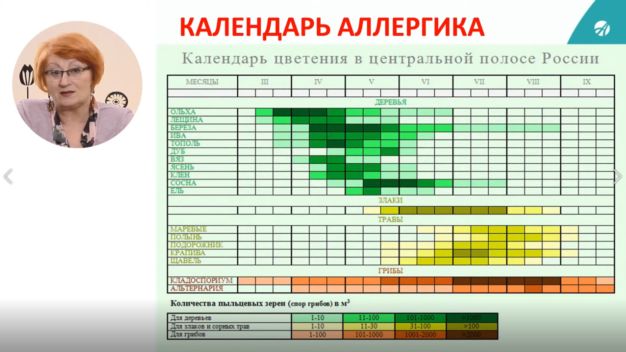 Аллергия на лекарства