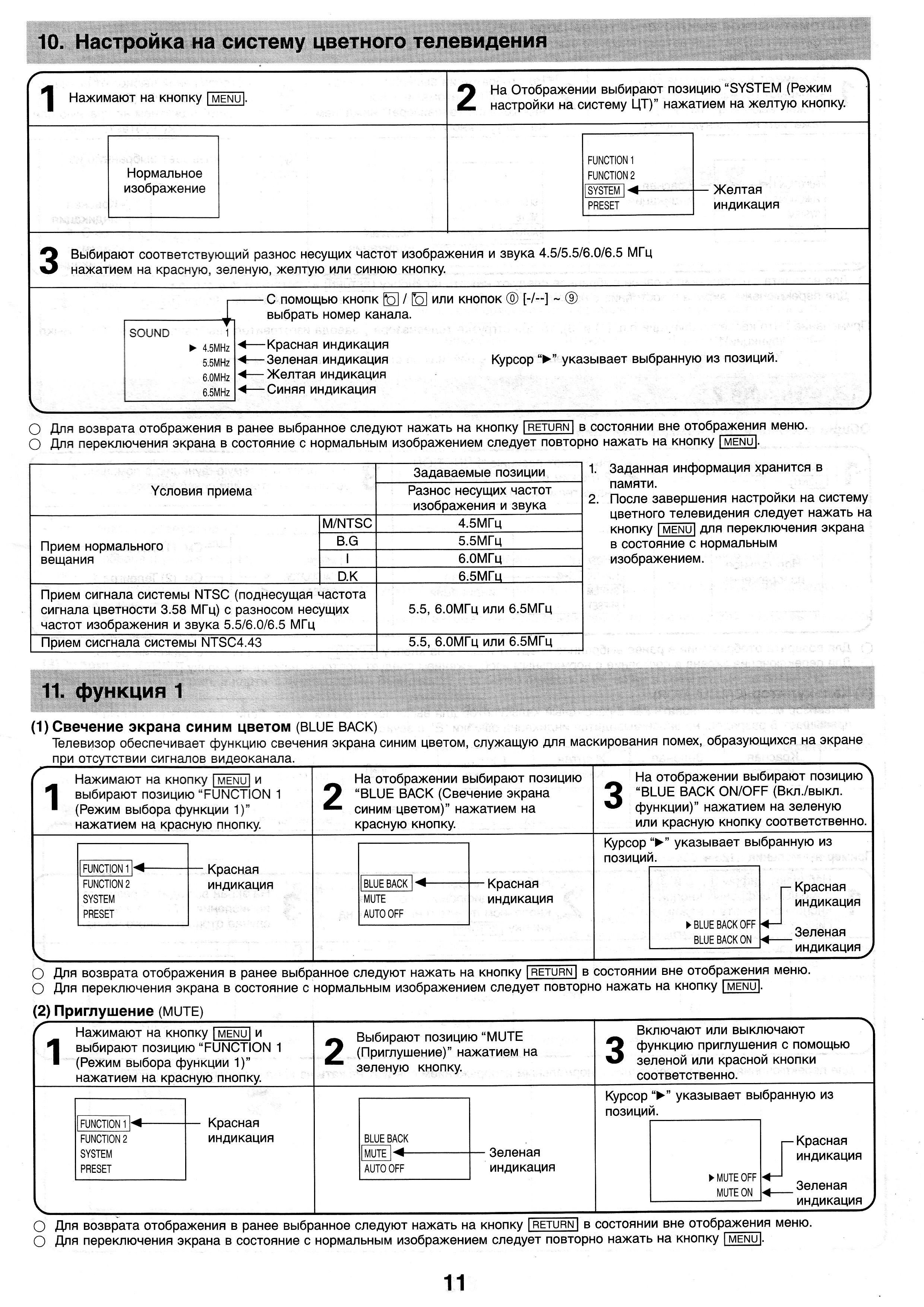 Телевизор хитачи старого образца как настроить без пульта