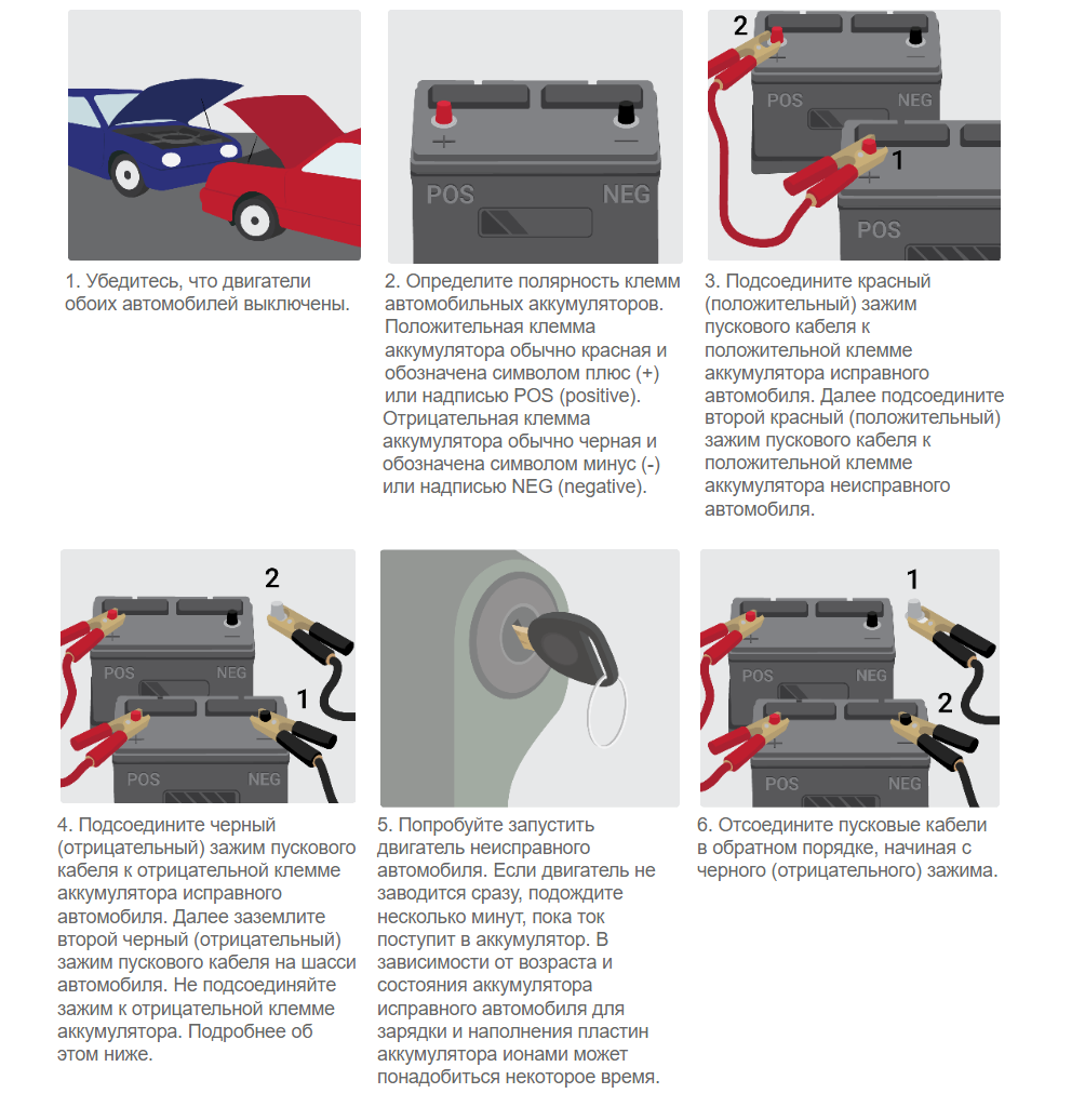 Не запускается аккумулятор машина. Как подключить пусковое устройство к аккумулятору автомобиля. POS neg на аккумуляторе. Как правильно подключить пусковое устройство к автомобилю. Подключение пускового устройства к аккумулятору.