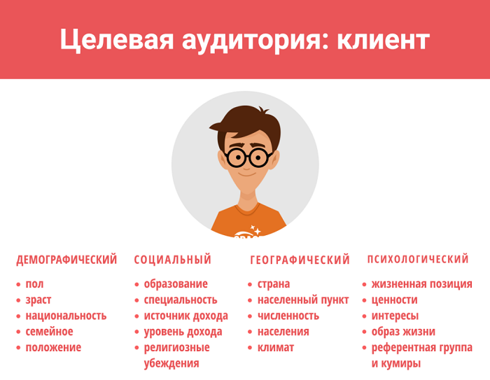 Целевая аудитория: как сегментировать, какое влияние оказывает на дизайн сайта