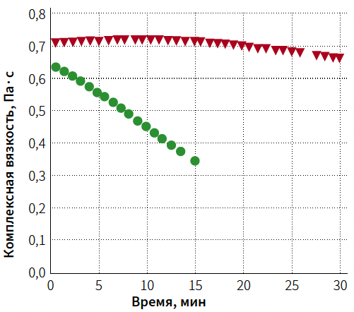 Лаврухина КМ 4-2024_Рис 2.png