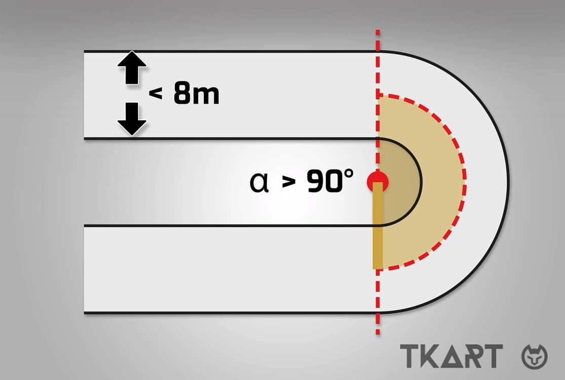 Схема поворота перед прямой &mdash; анализ точки выхода для выбора передаточного числа