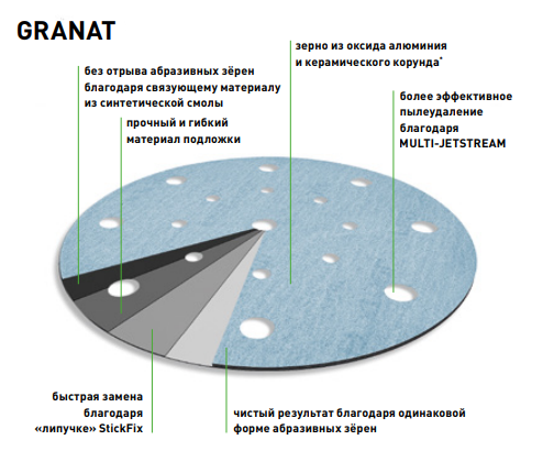 фестул гранат