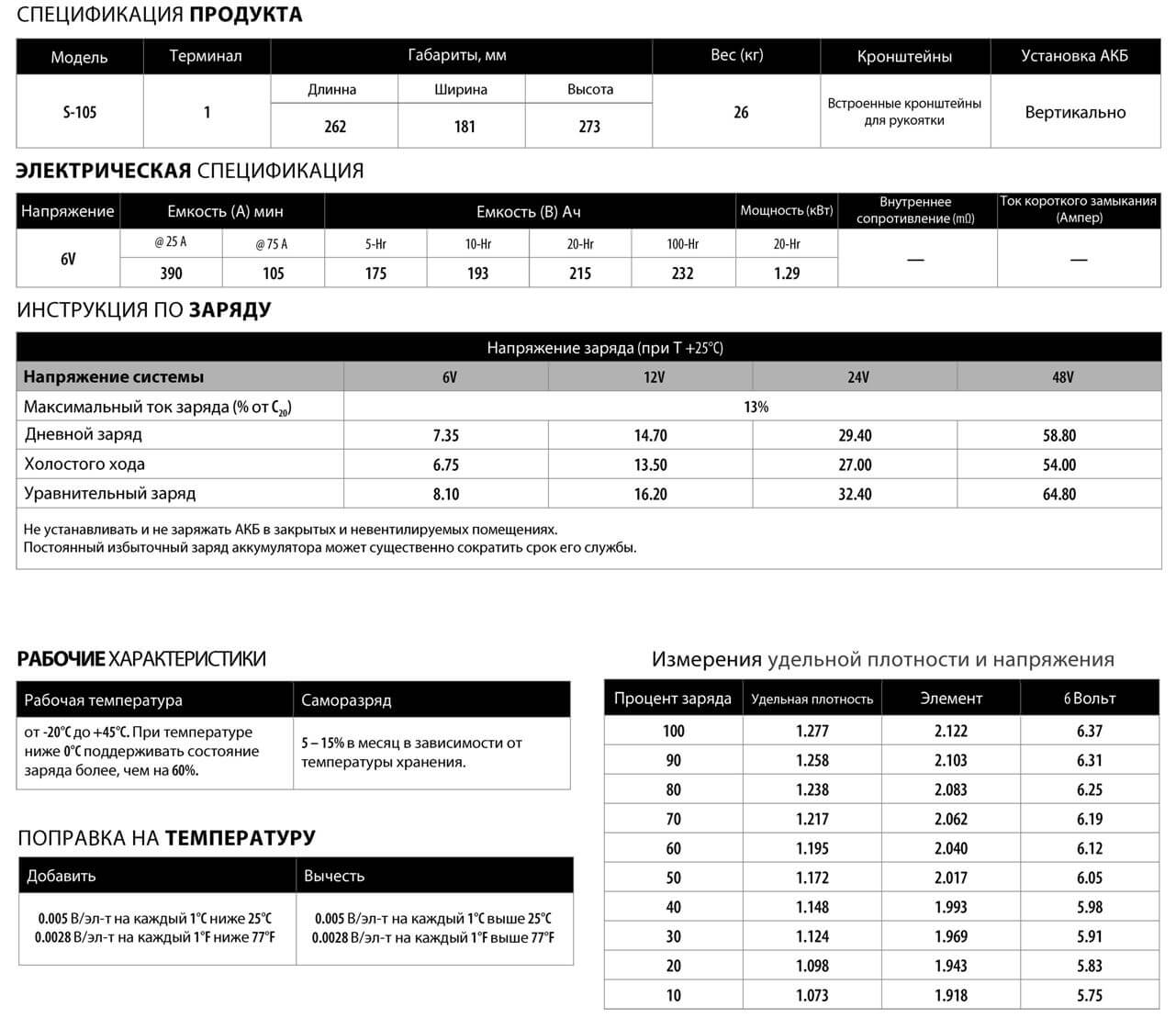 Технические характеристики Trojan s-105 стр. 1