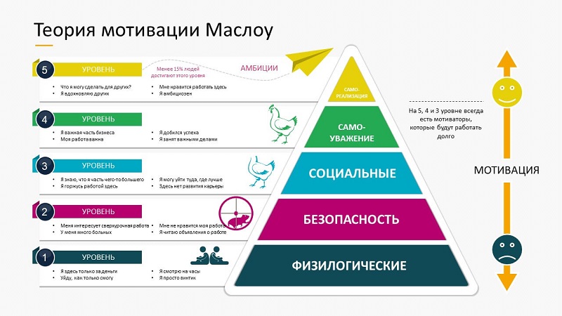 Пирамида потребностей Маслоу: теория и ее применение в жизни