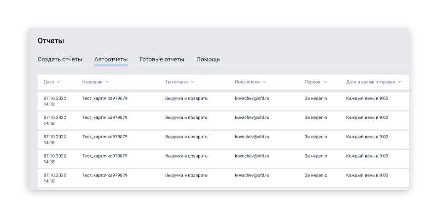 Так выглядят автоотчёты по онлайн-оплатам на сайте