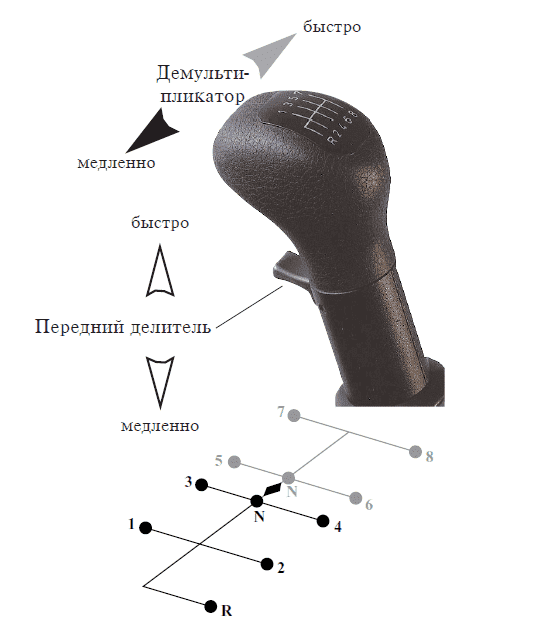 Камаз сельхозник схема переключения передач