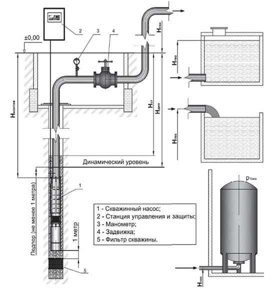 Схема сборки насосной станции
