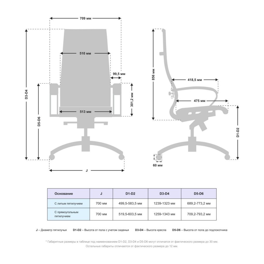 Размеры кресла МЕТТА SAMURAI Lux 2