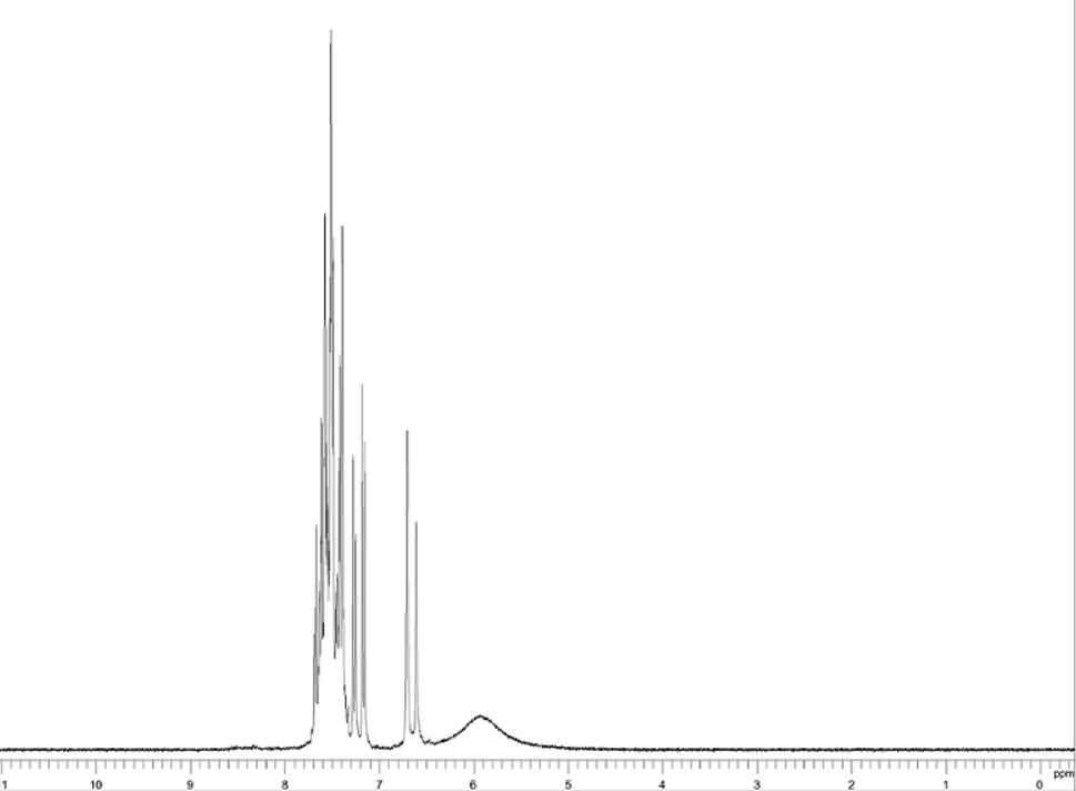 Спектр 1H ЯМР 2-амино-5-хлорбензофенона