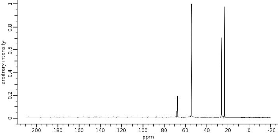 спектр гексаметониум бромид