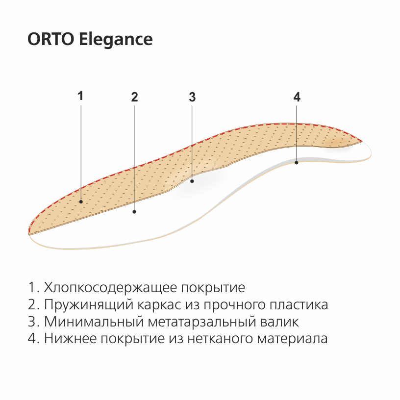 Ортопедические стельки ORTO Elegance