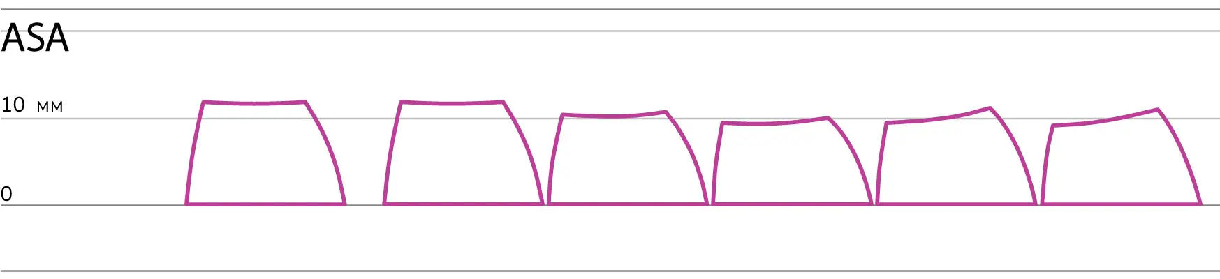 ASA keycap profile