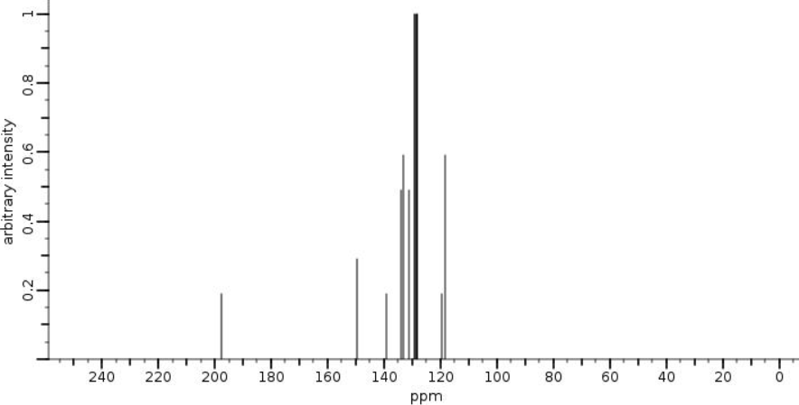 Спектр 13С ЯМР 2-амино-5-хлорбензофенона