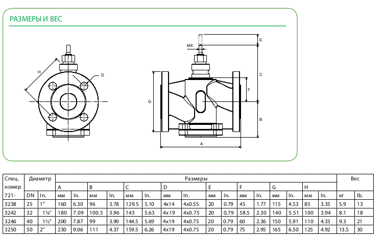 Размеры клапана  Schneider Electric V232-32-16