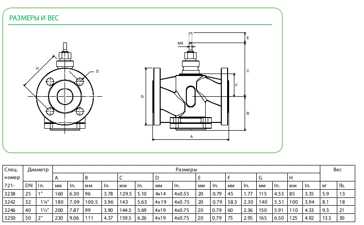 Размеры клапана  Schneider Electric V232-40-25
