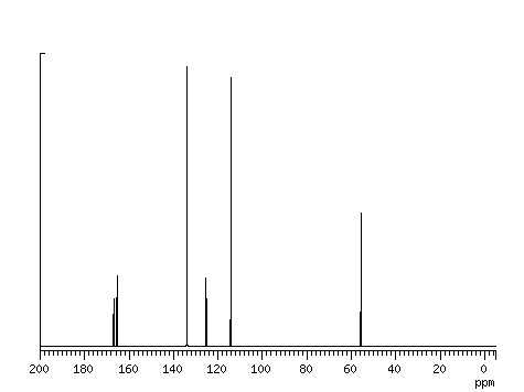 Спектр 13С ЯМР 4-метоксибензоилхлорида