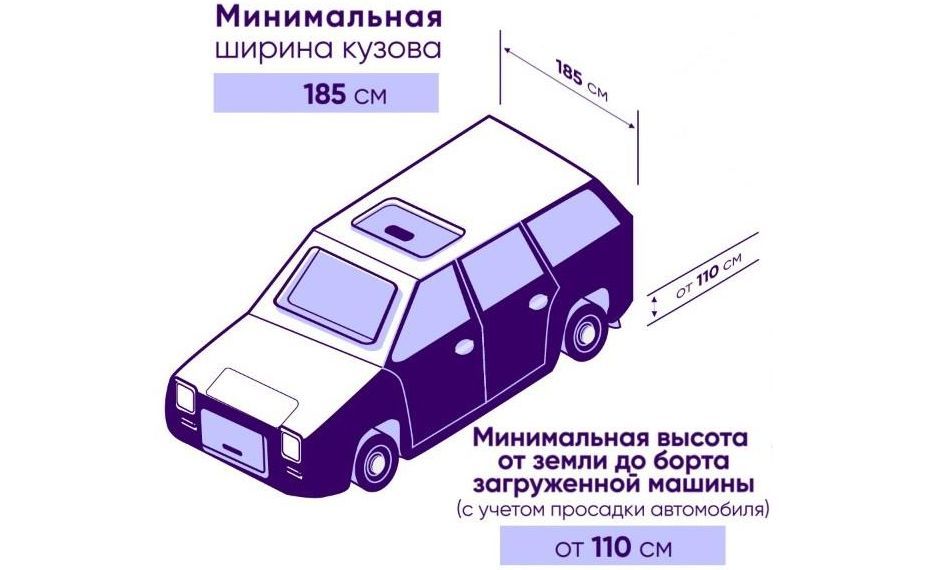 Требования к фото на валберис