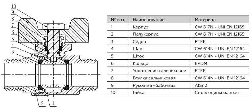 Конструкция