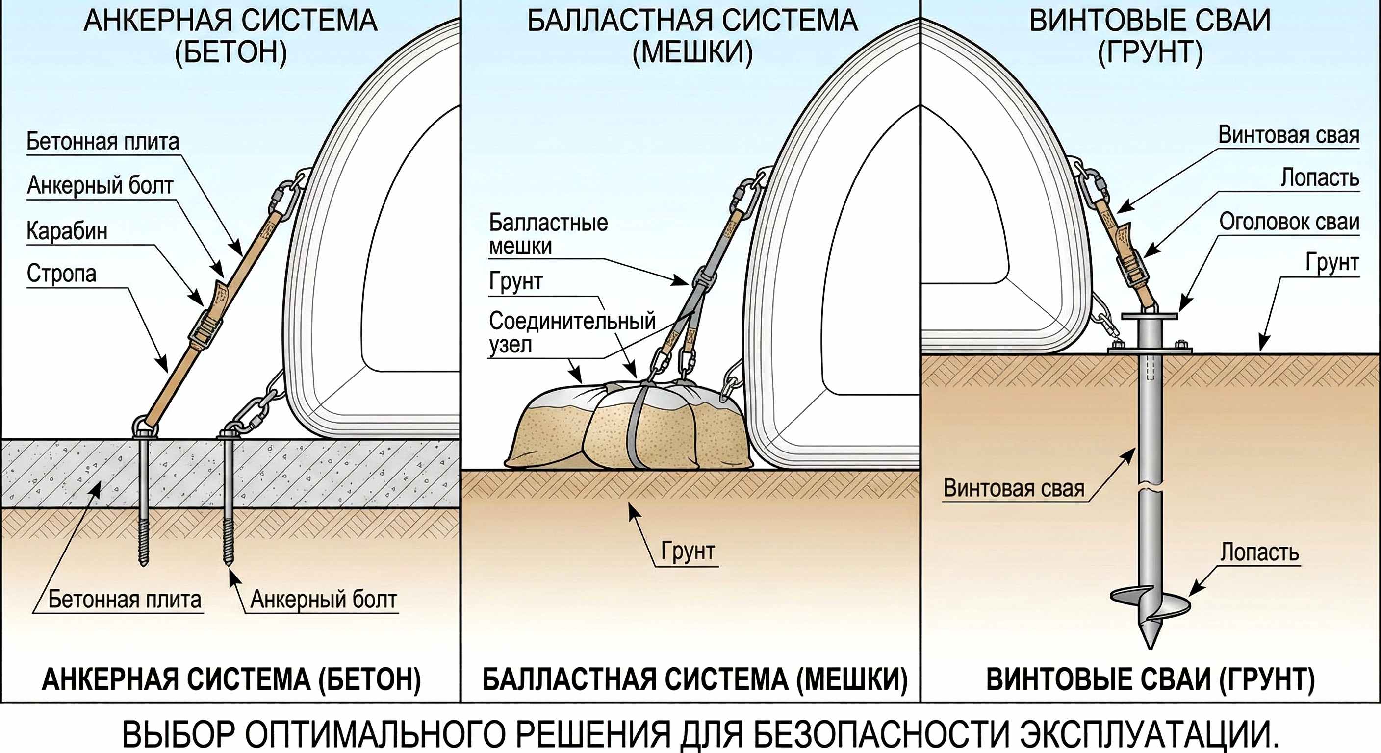 Сравнение систем крепления детальное