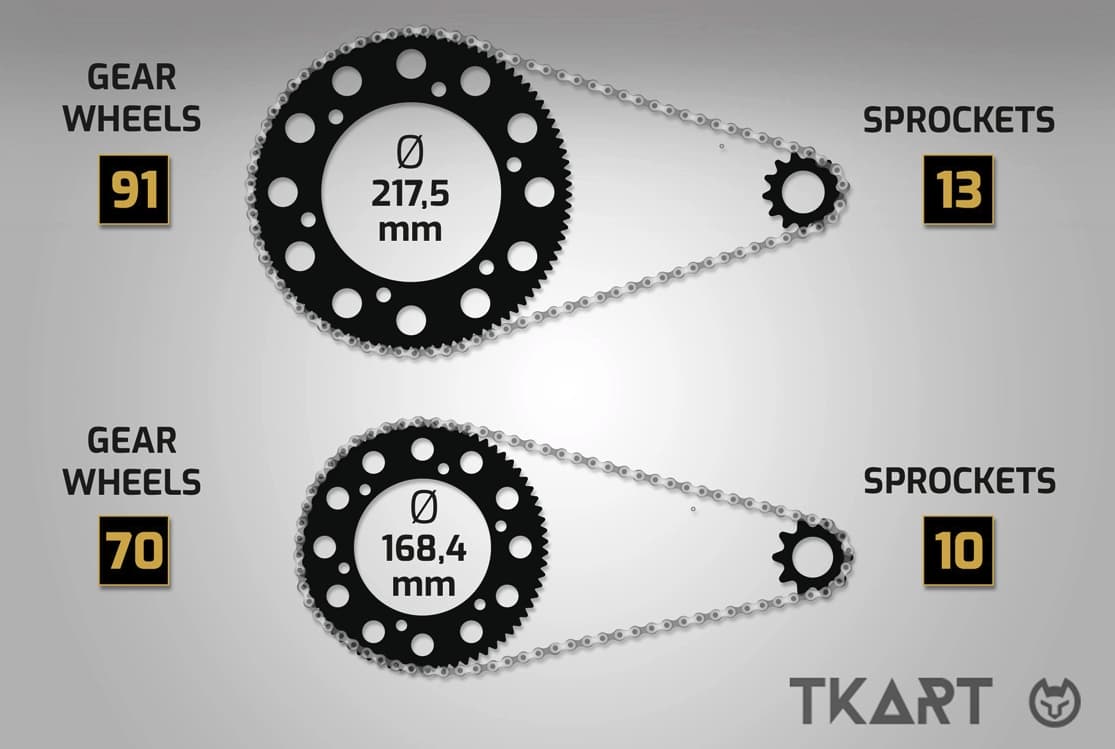 Практический пример коррекции передаточного числа по данным телеметрии