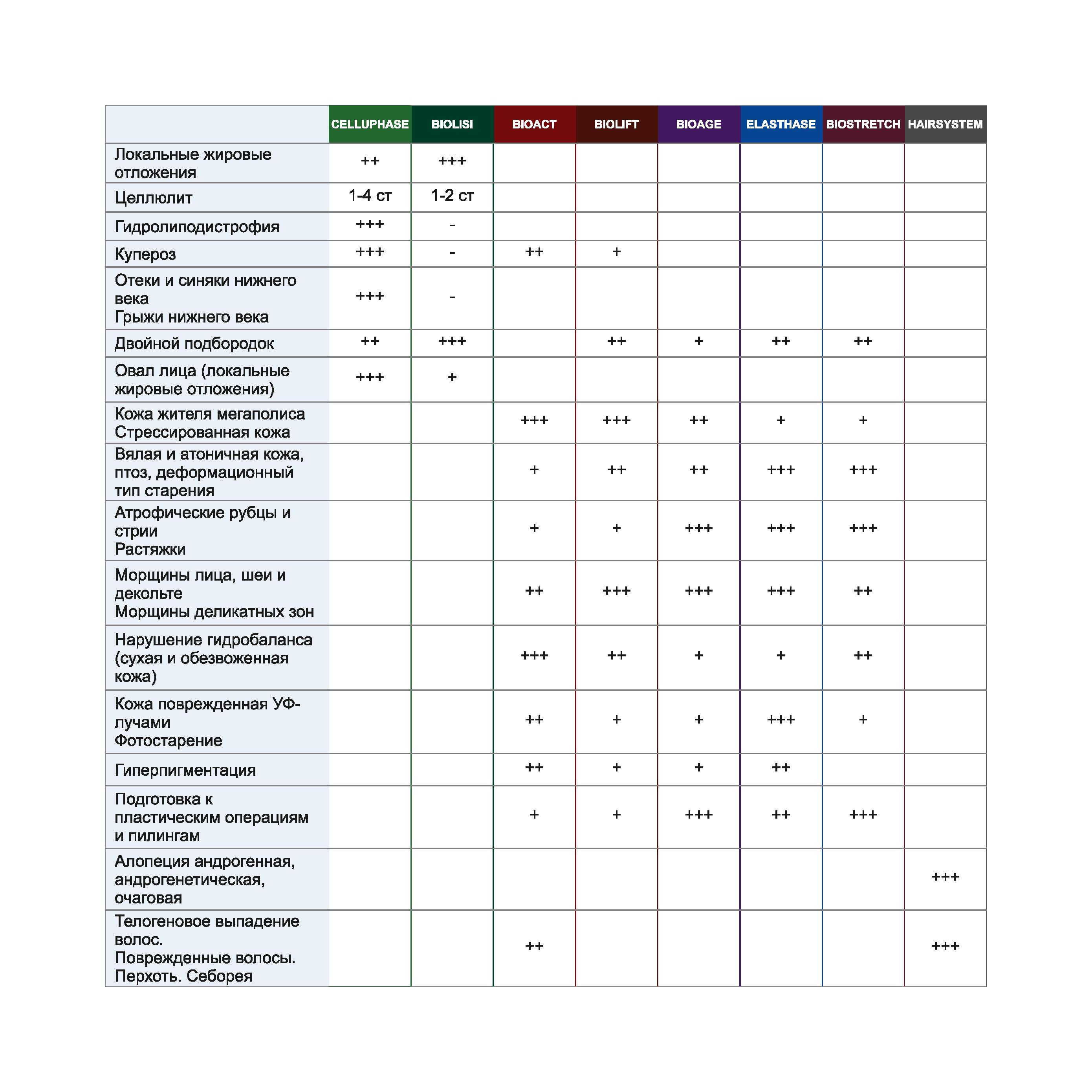 Таблица препаратов Mesotech