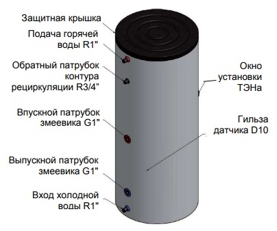 Устройство