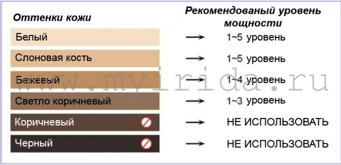 купить фотоэпилятор эспил