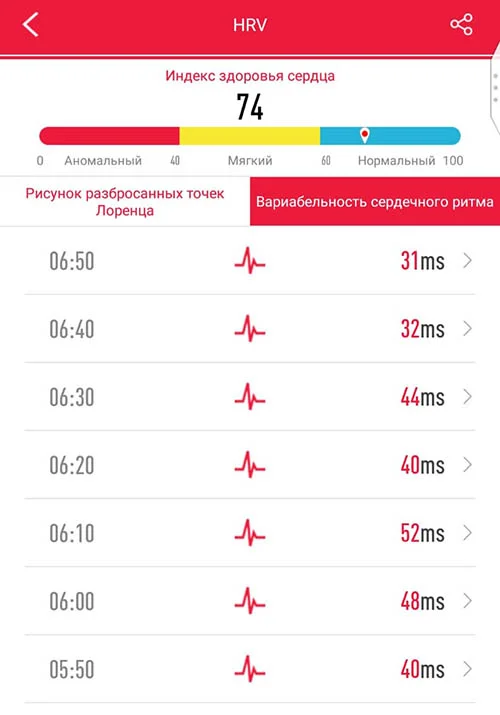 variabelnost-pulsa-healthband-pro-10