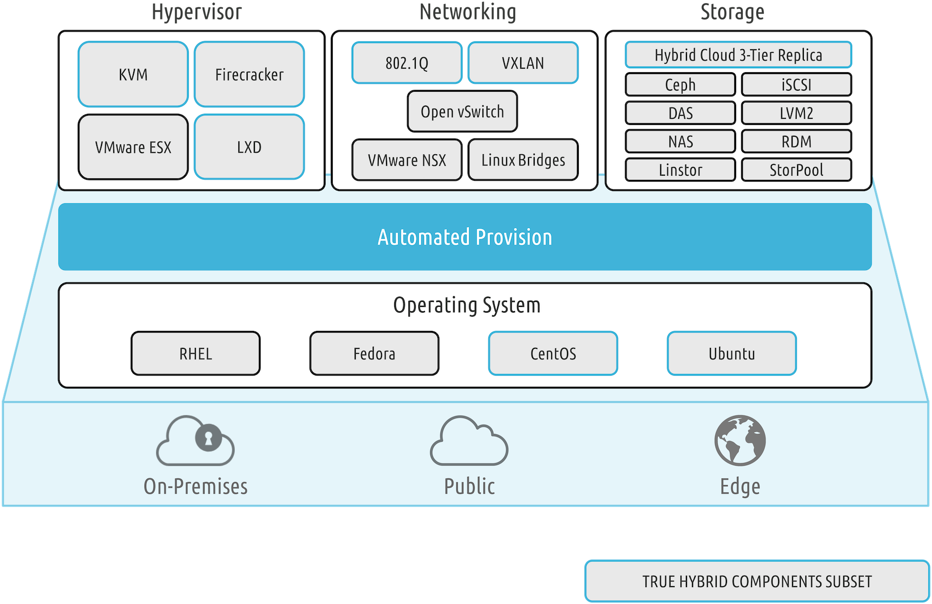 Установить гипервизор. OPENNEBULA архитектура. OPENNEBULA Интерфейс. Astra OPENNEBULA. OPENNEBULA Cluster.