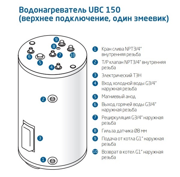 Размеры подключения водонагревателя Baxi UBC 150