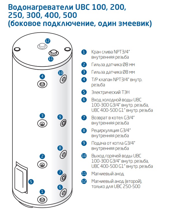 Размеры подключения водонагревателей Baxi UBC объёмом 100-300 литров