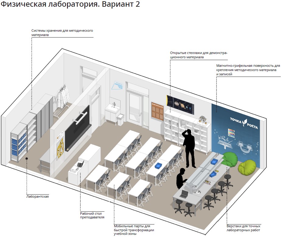 Дорожная карта центра точка роста естественнонаучной направленности