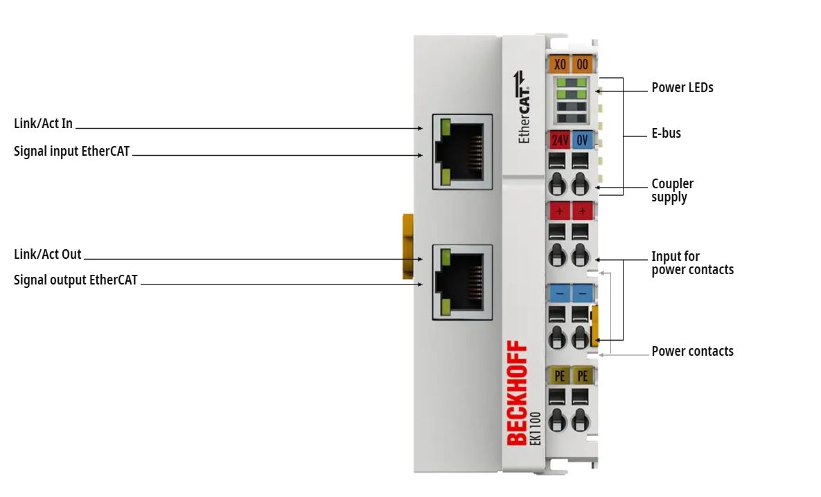 Beckhof_EK1100_connection.JPG
