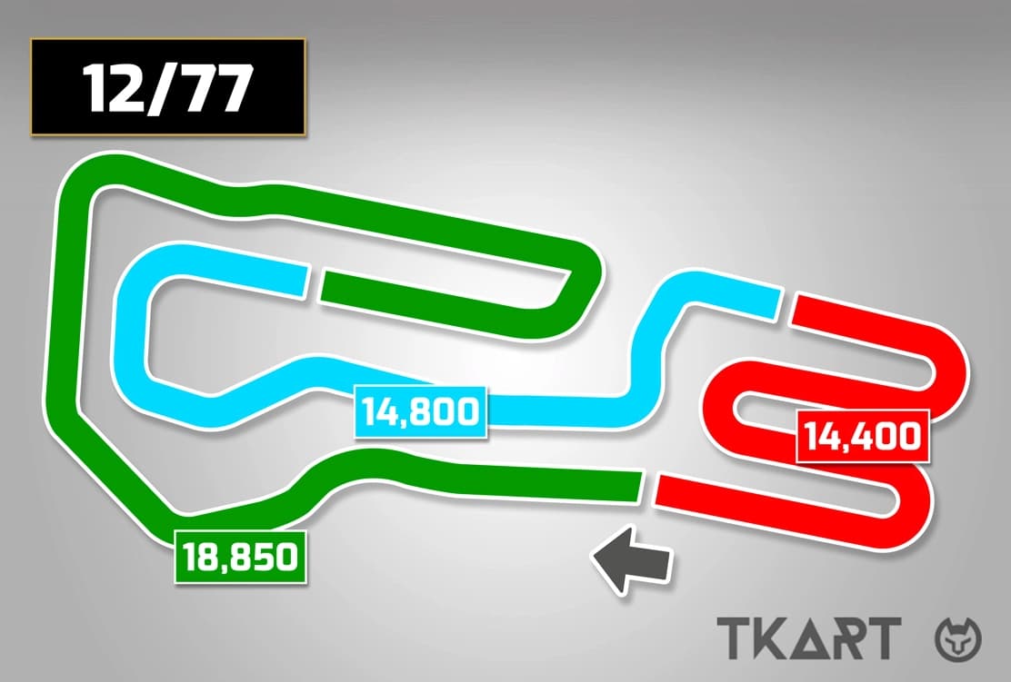 Влияние изменения передаточного числа на обороты в ключевых точках трассы