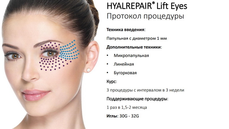 Hyalrepair Lift Eyes