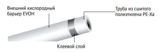 Состав серой трубы Pex-a EVOH