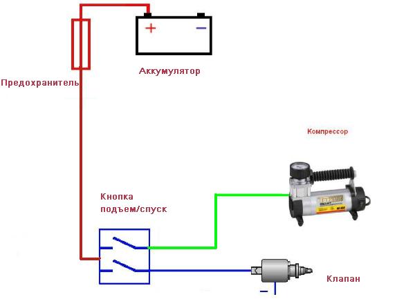 Подключить автомобильный компрессор. Схема подключения к кнопки вкл на автомобильном компрессоре. Электрическая схема автомобильного компрессора для подкачки шин. Схема подключения кнопки компрессора. Подключение компрессора к аккумулятору автомобиля.