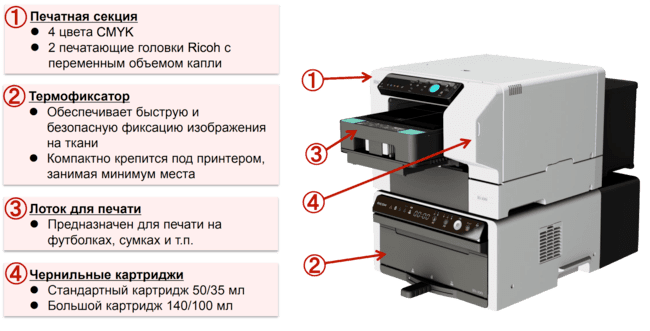 Купить недорогой принтер для печати на футболках