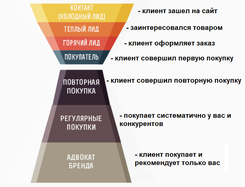 случайные покупатели