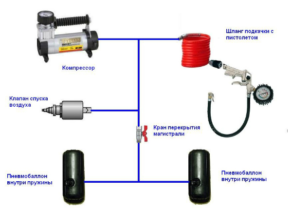 Пневмоподвеска схема подключения
