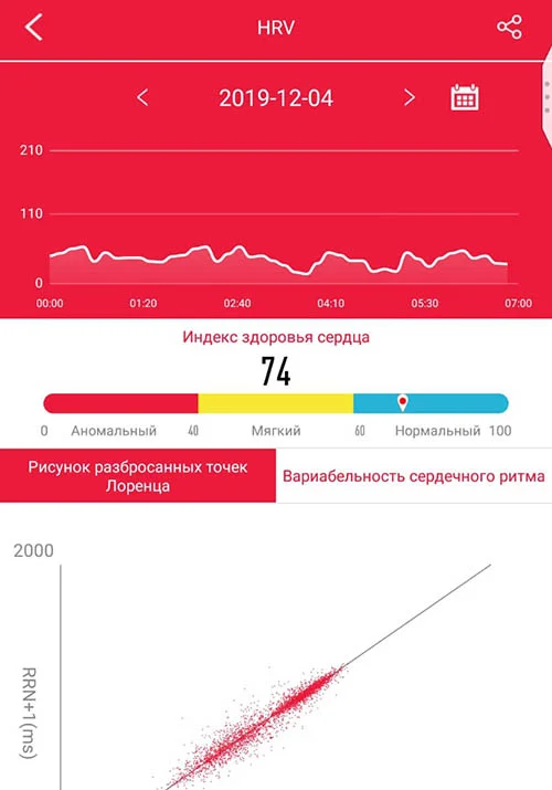 diagramma-lorenca-HRV-healthband-pro-10