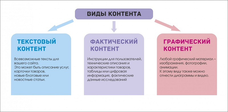 типы контента