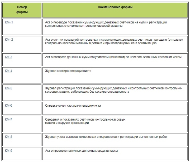 Перечень необязательных отчетов при работе с современными онлайн-кассами