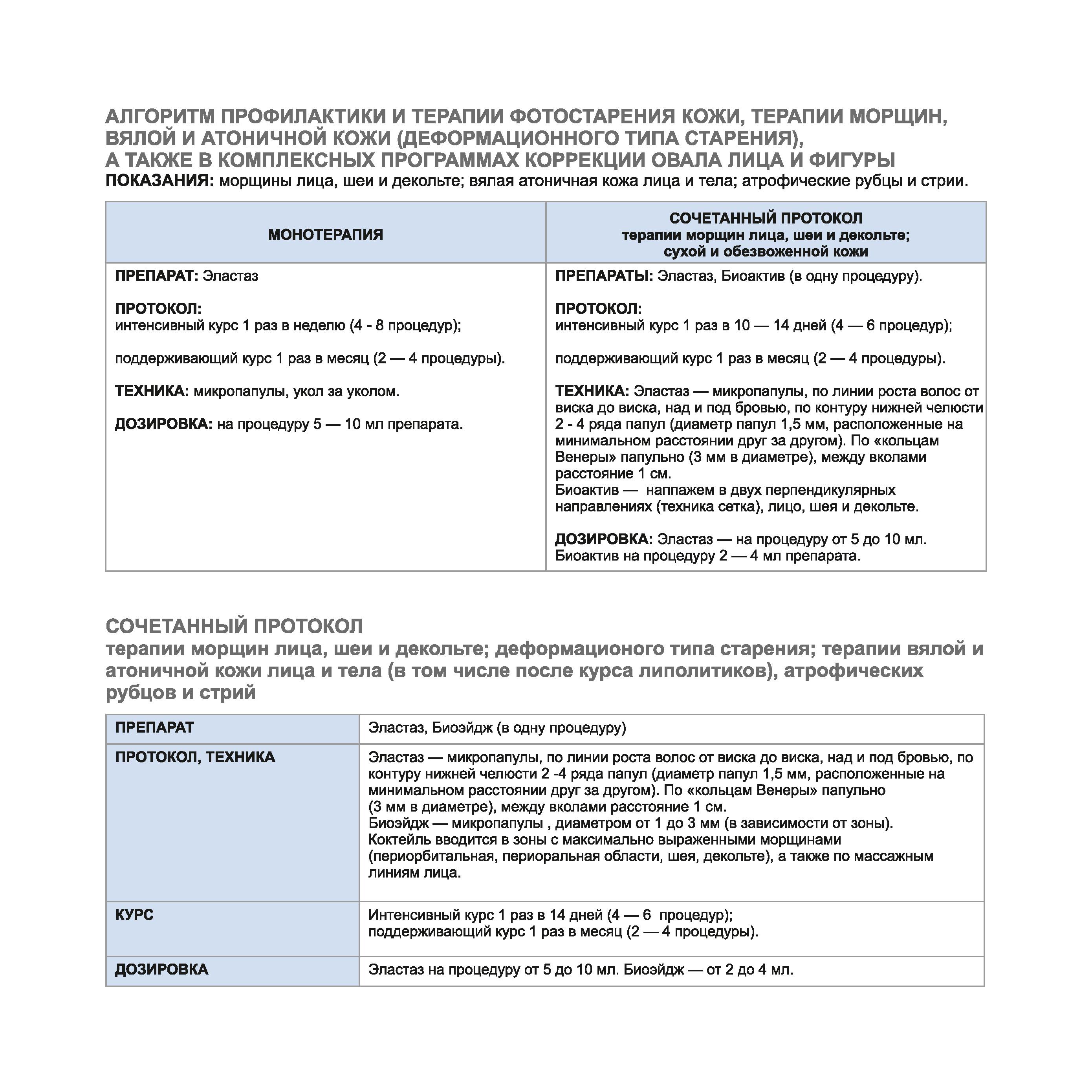 Протоколы косметических процедур. Протокол процедуры депиляции воском. Протокол чистки. Протокол процедуры фракционной мезотерапии лица. Протокол в медицине.