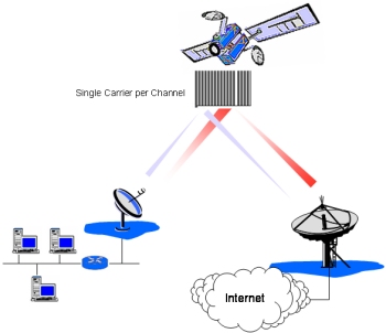 Jaringan internet via satelit